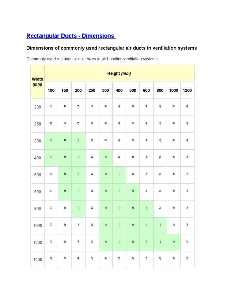 Rectangular Duct Sizes Guide | PDF | Technology & Engineering