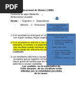 Modelo Motivacional de Weiner