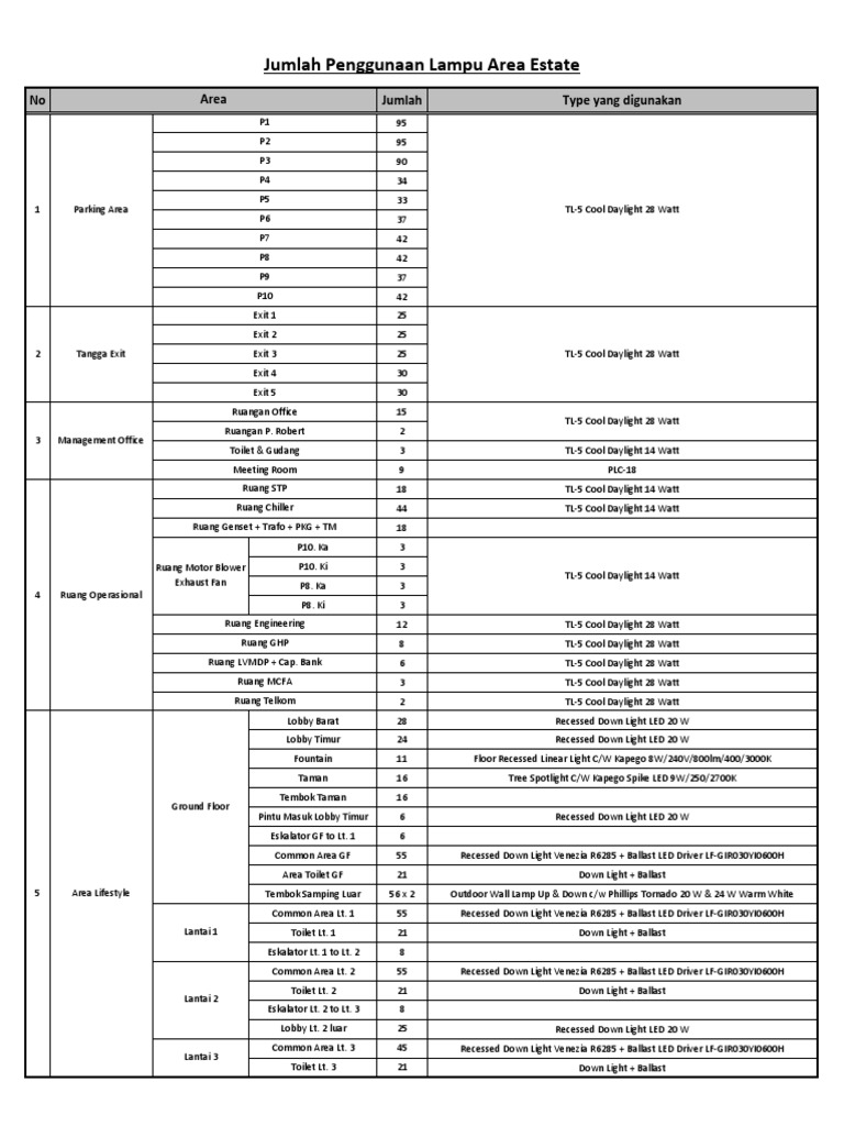 Lighting Inventory for Building Areas | PDF | Business | Computers