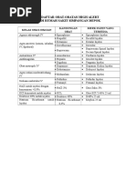 Daftar Obat High Alert Dan Lasa