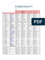 1000 English Verbs Forms