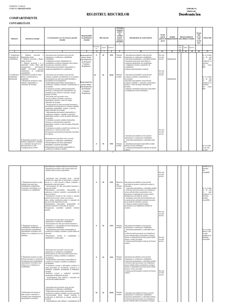 Registrul Riscurilor Primaria PDF | PDF