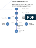 Carta Alir SungaiBurong_RampasanTanah_LampB (1)