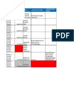 Code RAV Libelle Compléments Libellé Commentaires Agence