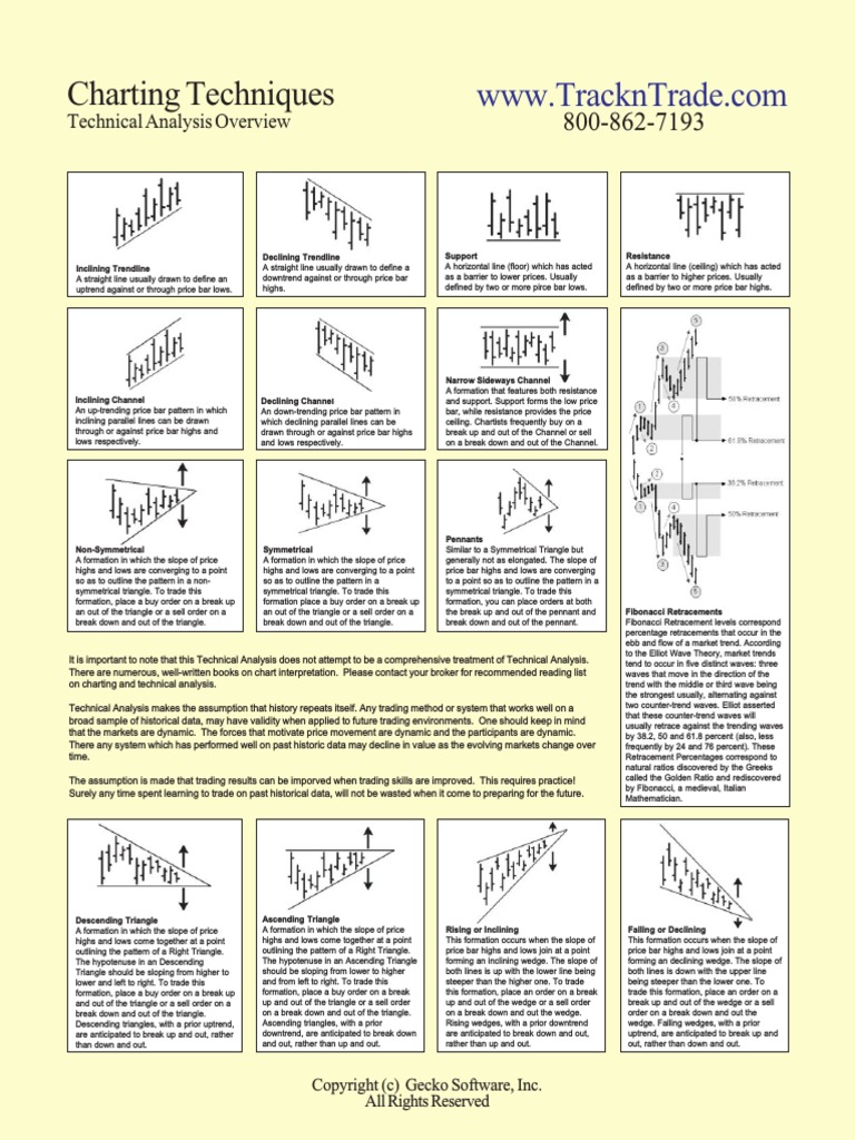 Charting Secrets Pdf Technical Analysis Business