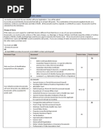 100 Point Id Check | PDF | Identity Document | Government And Personhood