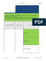 KQI&KPI Dictionary Template