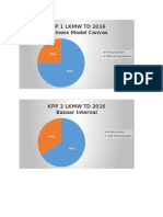 Grafik KPP LKMW TD 2016