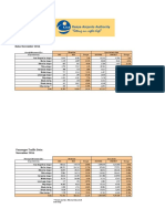 KAA Aircraft and Passenger Traffic-November 2016