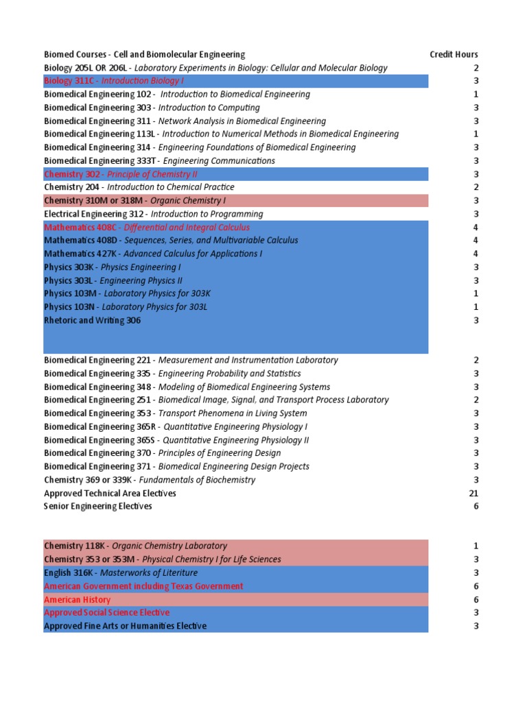 Biology 311C - Introduction Biology I | PDF | Engineering | Chemical ...