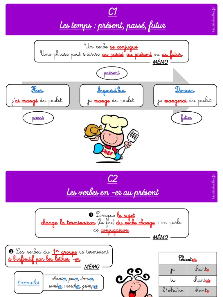 10 Phrases Au Passé Simple En Anglais Les-lecons-de-conjugaison.pdf | Verb | Semiotics