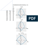 Diagrama interaccion col 1300x1300 (ρ=2.3%)