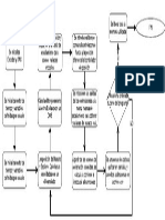 Scaled Bilateral Program Flow