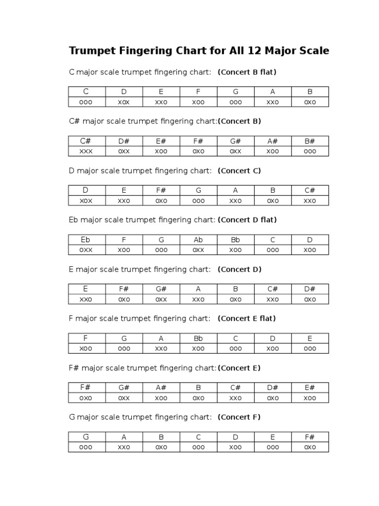 Major Scales Fingerings For Trumpet Musical Scales Musical Compositions