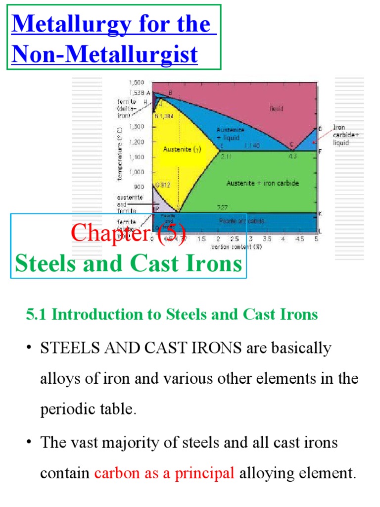 Metallurgy_ Chapter (5) _ Steels and Cast Irons Cast Iron Steel