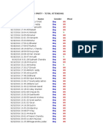 Amount Details List