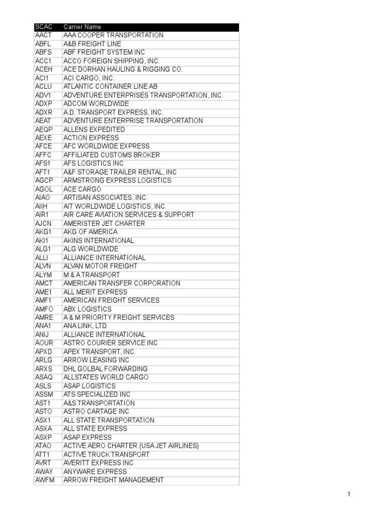 SCAC_List United Parcel Service Cargo Free 30day Trial Scribd