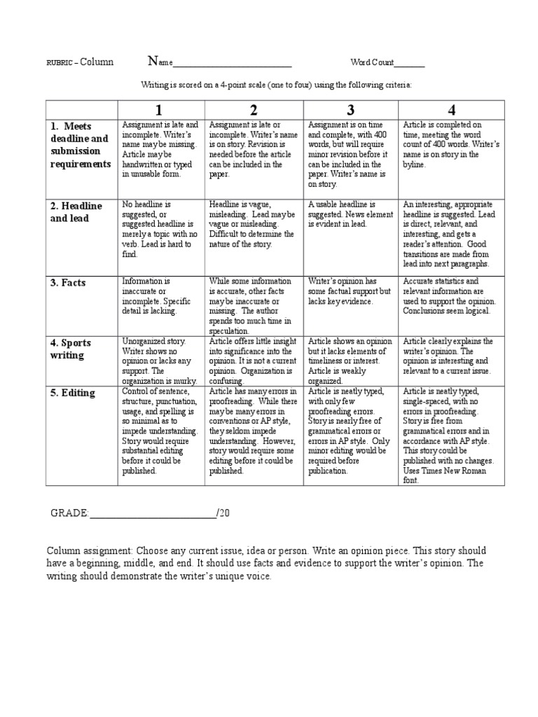 Essay rubric high school image