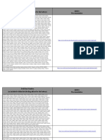 Msds Documentation Batteries Us