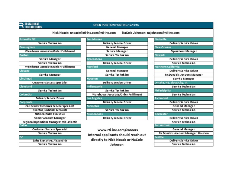 Open Positions 12.19.16 | PDF | Business | Finance & Money Management