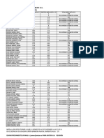 Calificaciones Primer Parcial (Grupo 111)