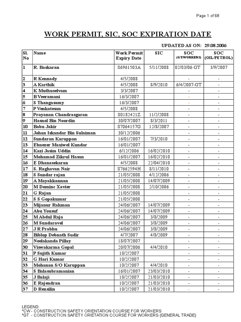 Work Permit and Assessment Records | PDF