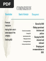 Comparision: Board of Director Management Shareholder