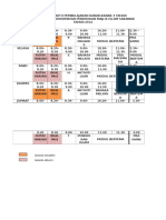 Jadual Waktu Pembelajaran Kanak