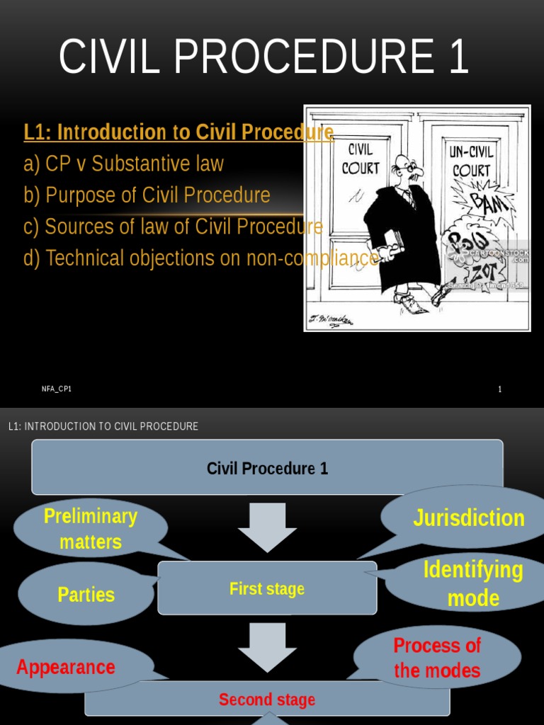 Introduction To Civil Procedure L1 PDF