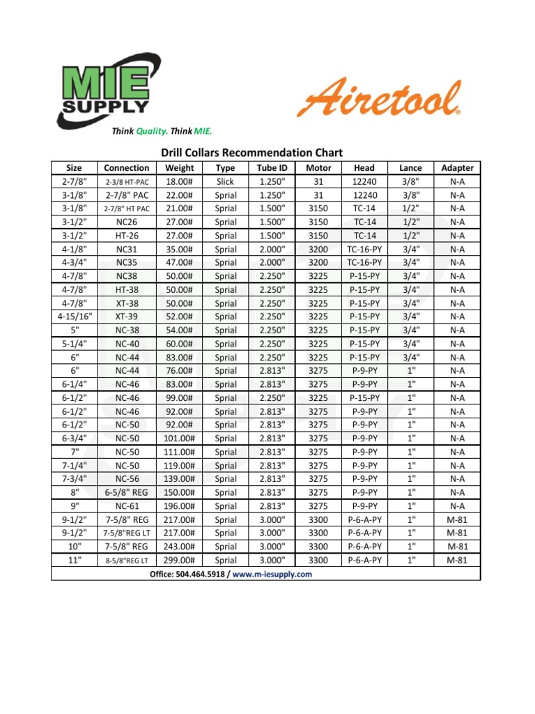 Drill Collar Size and Weight Chart | PDF | Home & Garden | Computers