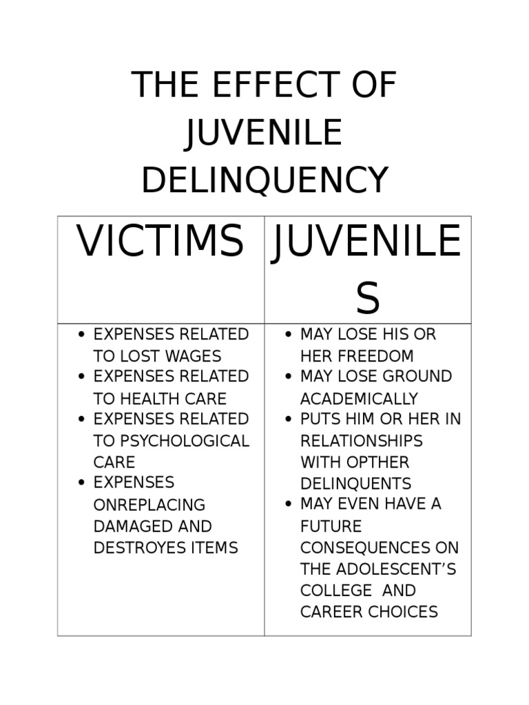 The Effect of Juvenile Delinquency PDF
