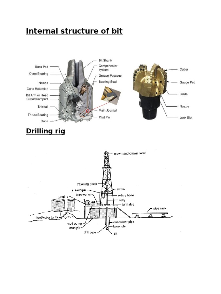 Drilling Bit PDF