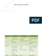 Matriz de Ventaja Competitiva