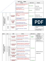 Mišici Noge PDF