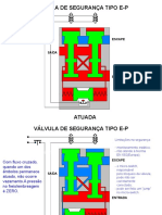 Valvulas de Segurança