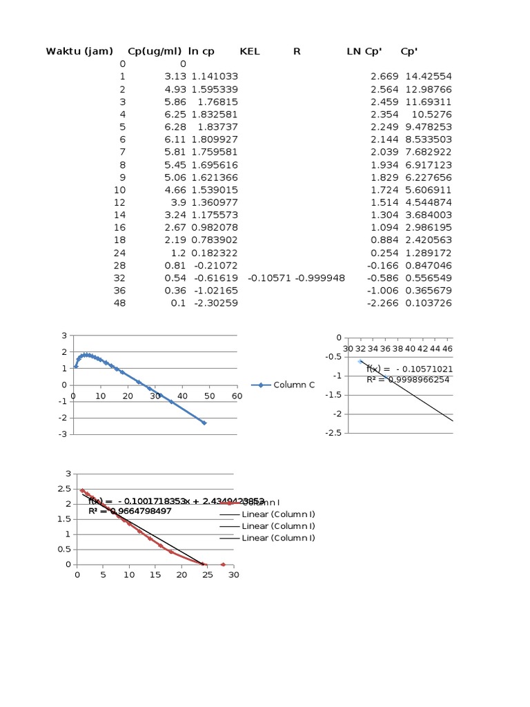 Pharmacokinetic Data Analysis | PDF | Computers