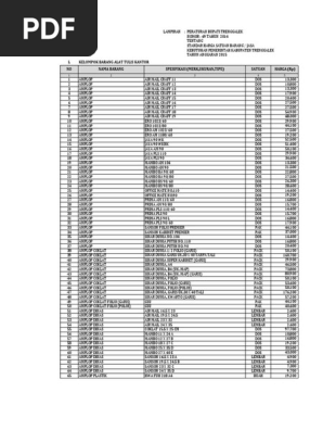 Standar Harga 2015 Final Trenggalek | PDF