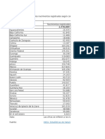 Distribución Porcentual de Nacimientos Pea