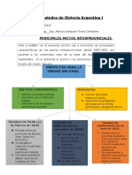 Pactos Interprovinciales