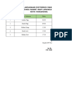 Jadwal Pelaksanaan Distribusi Makanan, New