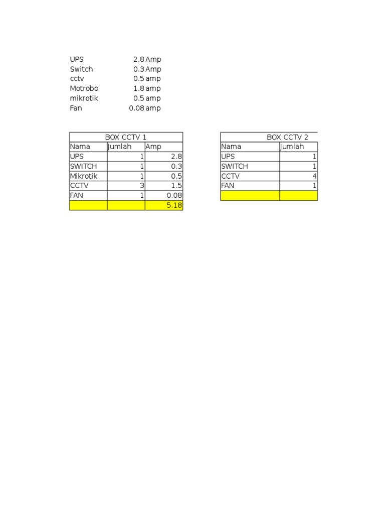 Electrical Load Summary for Devices | PDF