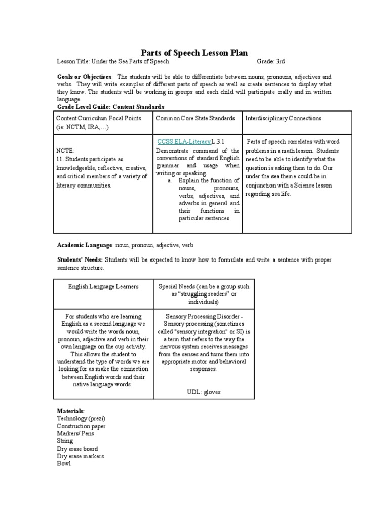 sample speech lesson plan