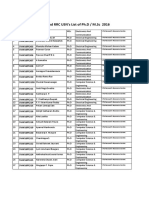 Revised RRC USN's List of PH.D / M.SC 2016