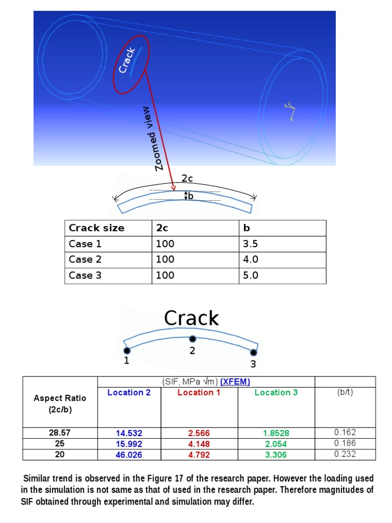 Crack Size and SIF Analysis Results | PDF | Science & Mathematics