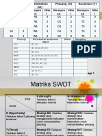 SWOT Contoh