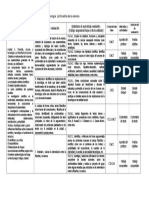 Filosofía Unidad 3 La Ciencia - Estándares