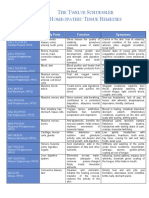 Biochemic remedies.pdf