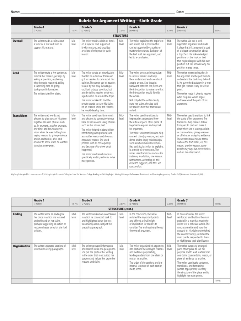 Fsa writing rubric informative picture