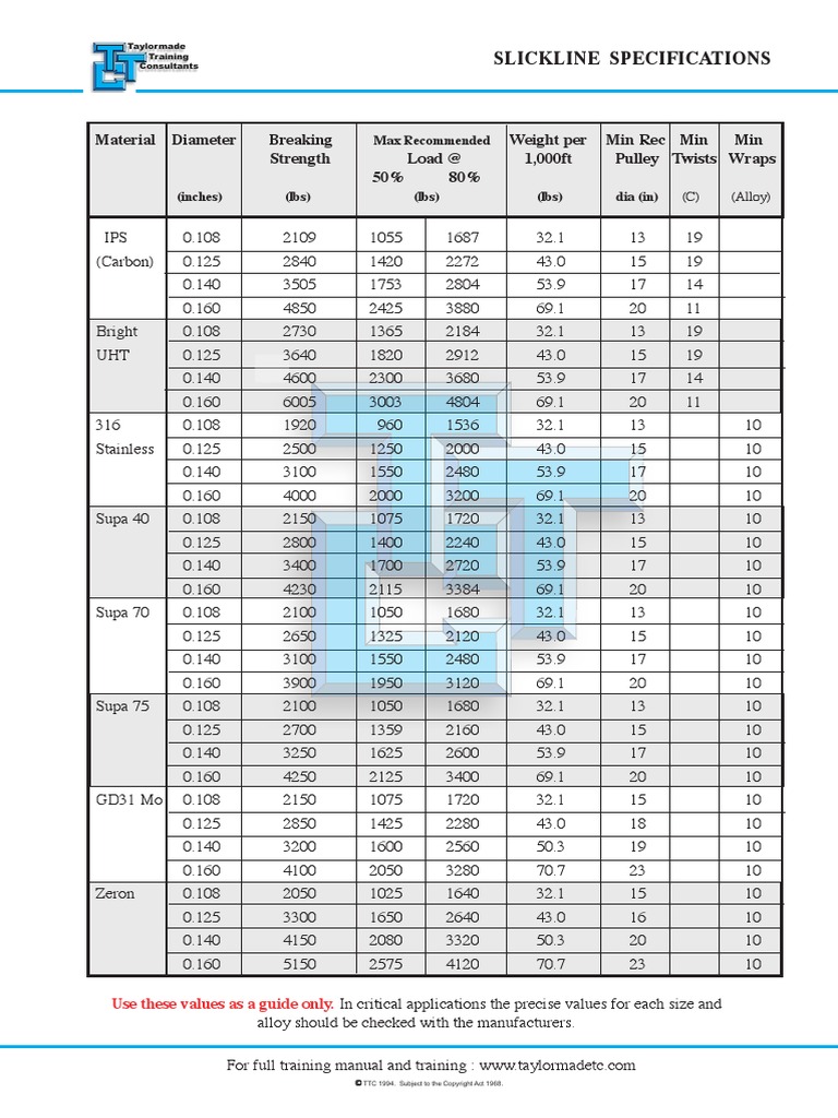 04 Wire Chart PDF | PDF