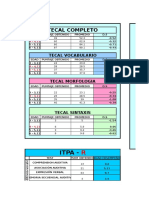 Test Fonoaudiologico Percentiles